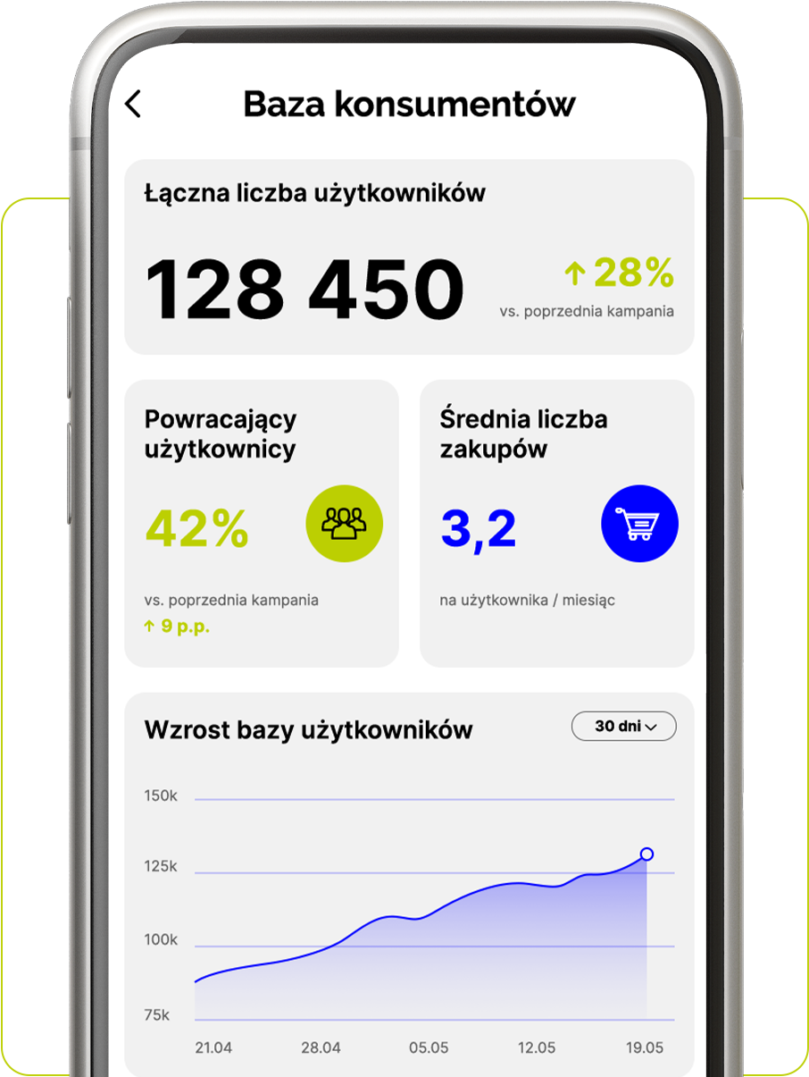 Baza konsumentów